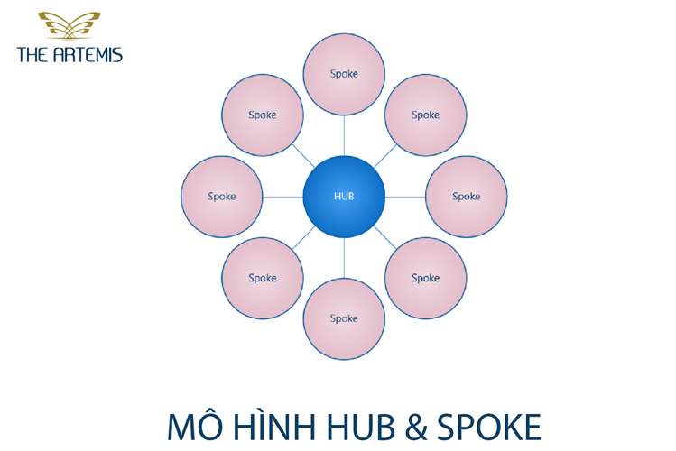 MÔ HÌNH VĂN PHÒNG HUB & SPOKE LÀ GÌ?